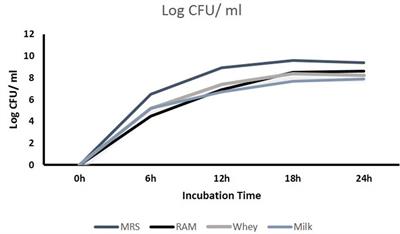 Comparative mRNA Expression Profiles of Riboflavin Biosynthesis Genes in Lactobacilli Isolated from <mark class="highlighted">Human Feces</mark> and Fermented Bamboo Shoots